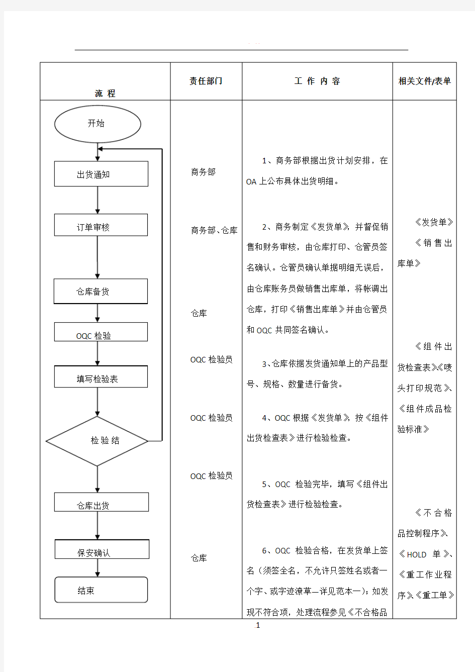 工厂出货检验流程图及工作细则