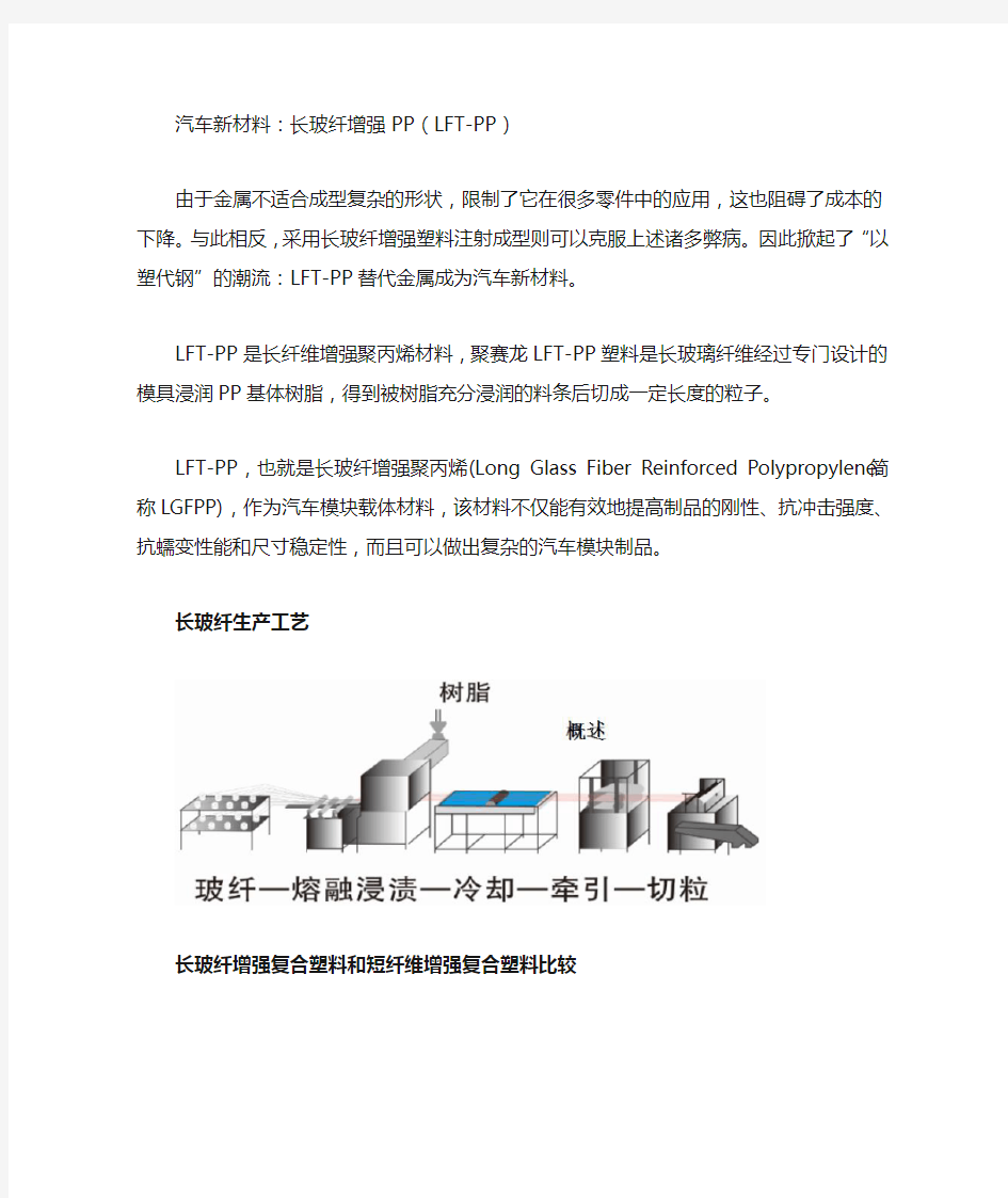 汽车新材料：长玻纤增强PP(LFT-PP)