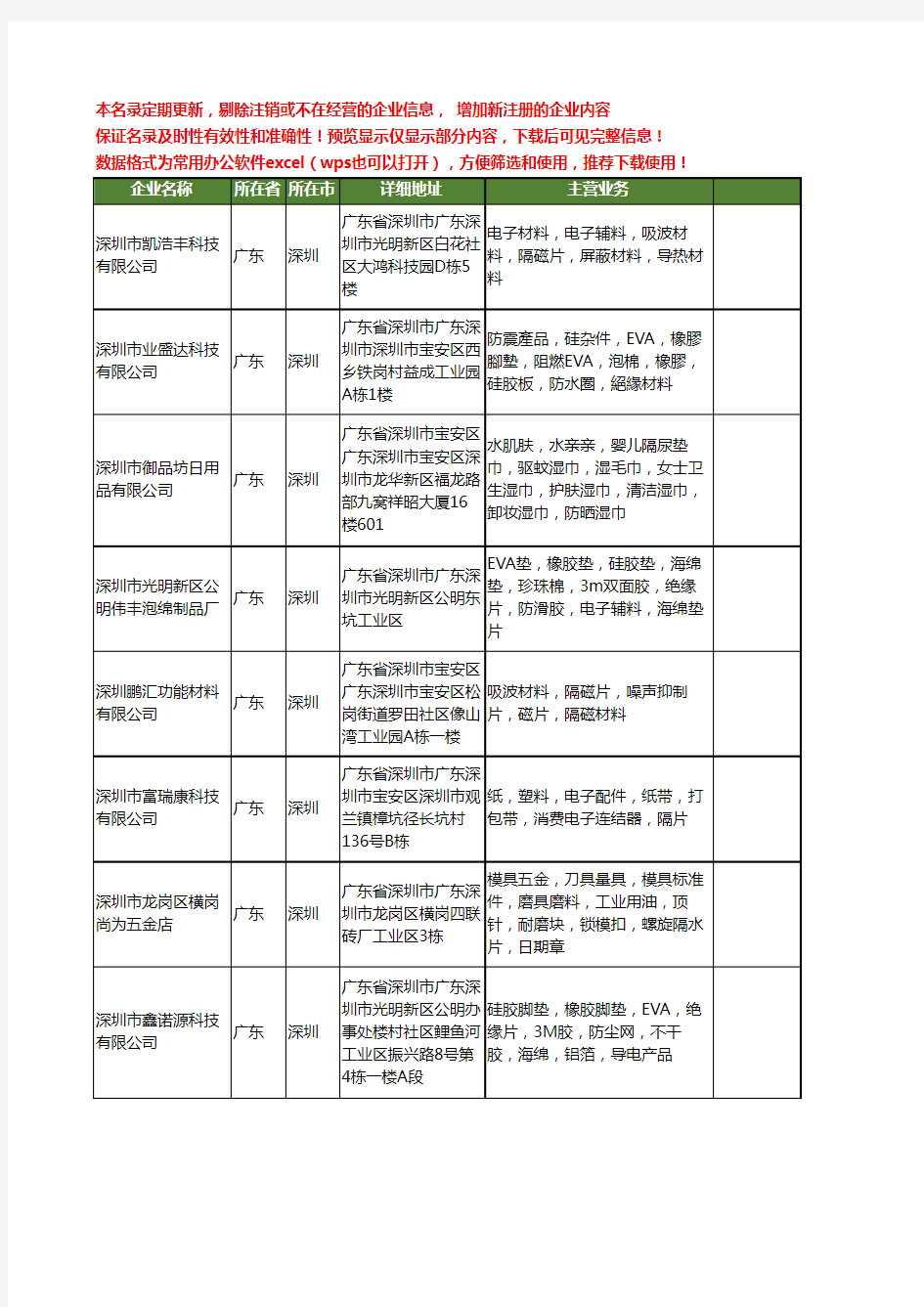 新版广东省深圳隔片工商企业公司商家名录名单大全12家