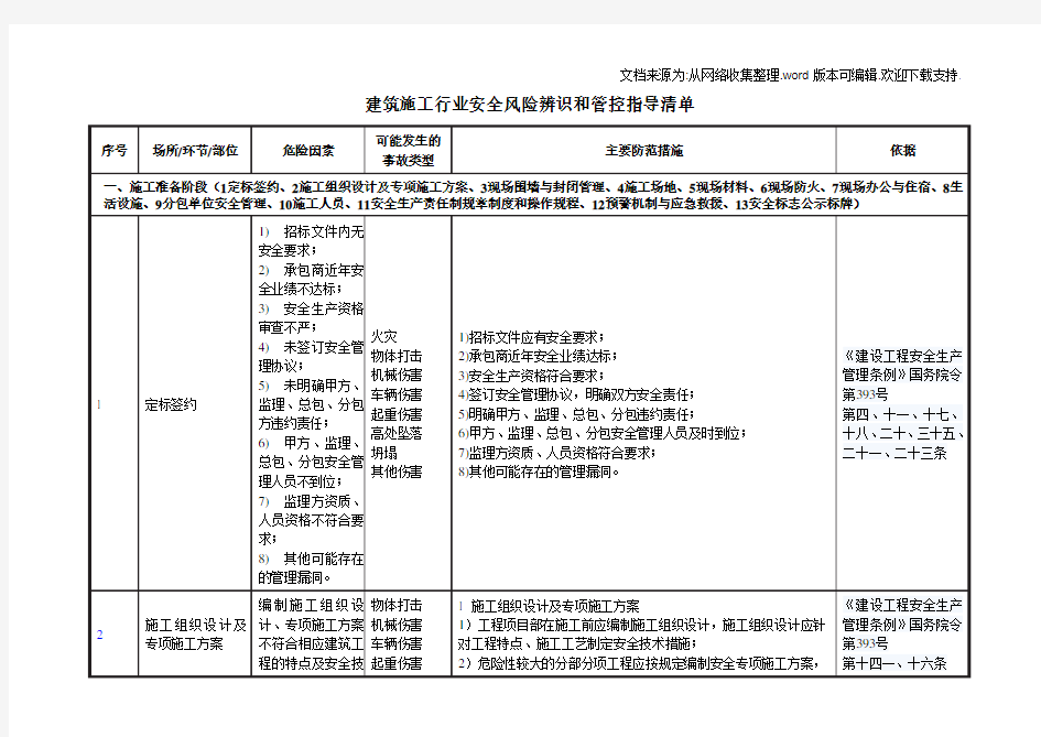 建筑施工行业安全风险辨识和管控指导清单