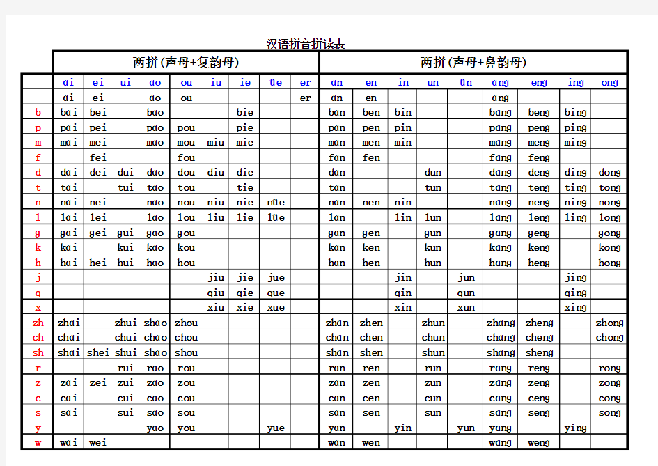 汉语拼音拼读(全)