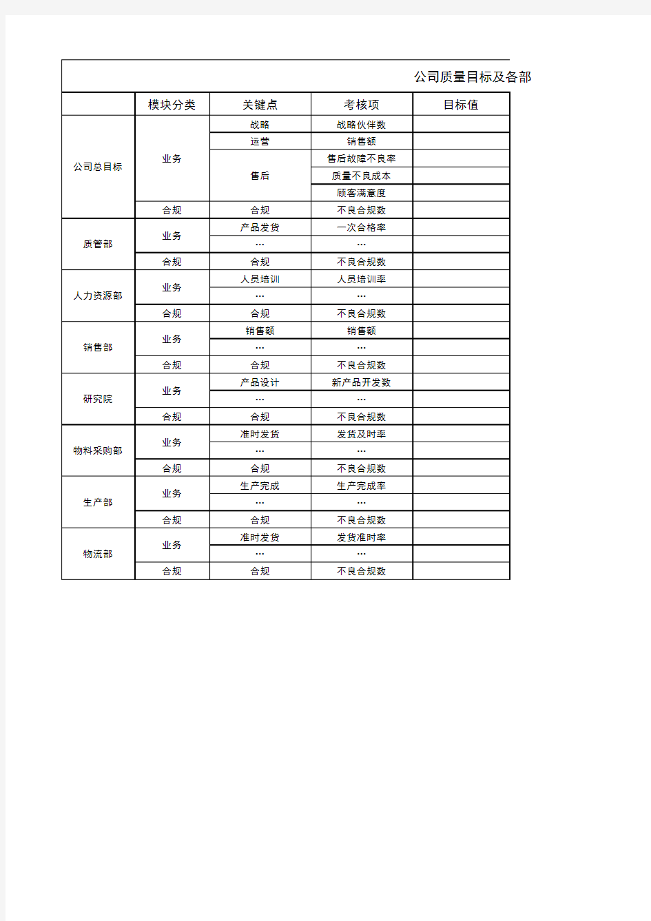 公司质量目标及各部门目标分解-模板