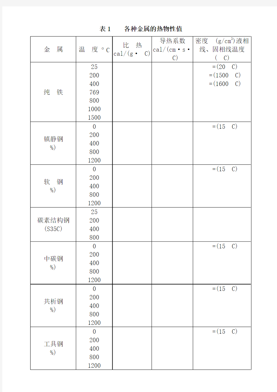 常用材料的热物性参数