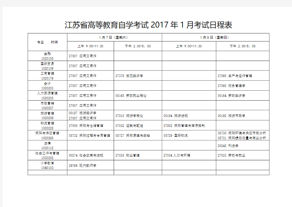 2017江苏省自学考试1月份考试科目资料