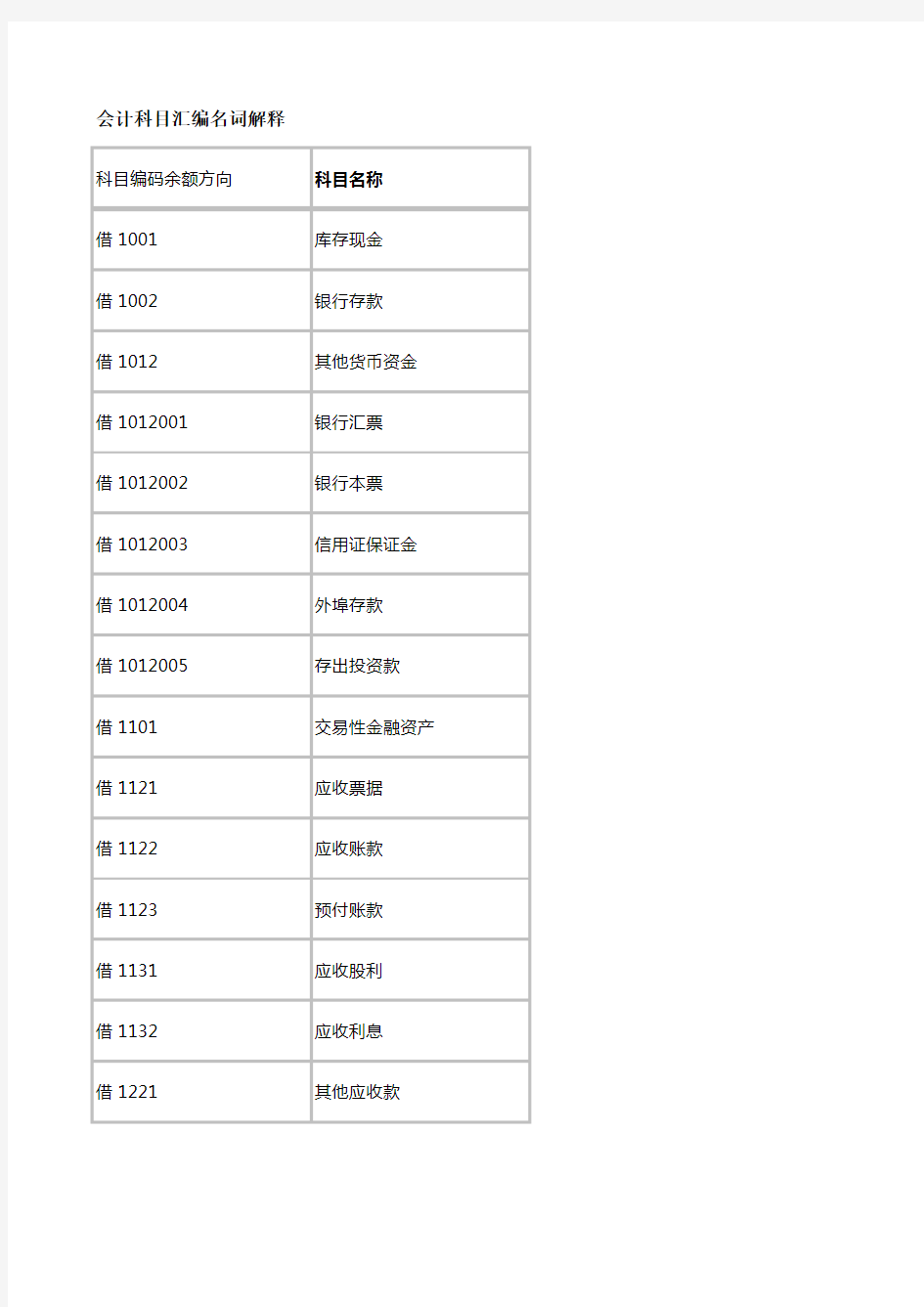 会计科目汇编名词解释