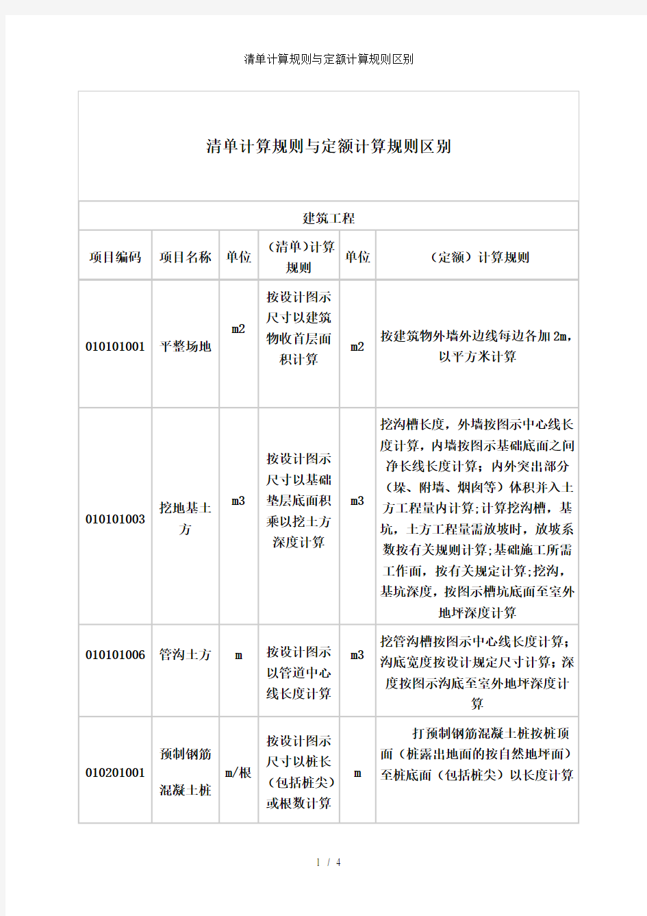 清单计算规则与定额计算规则区别