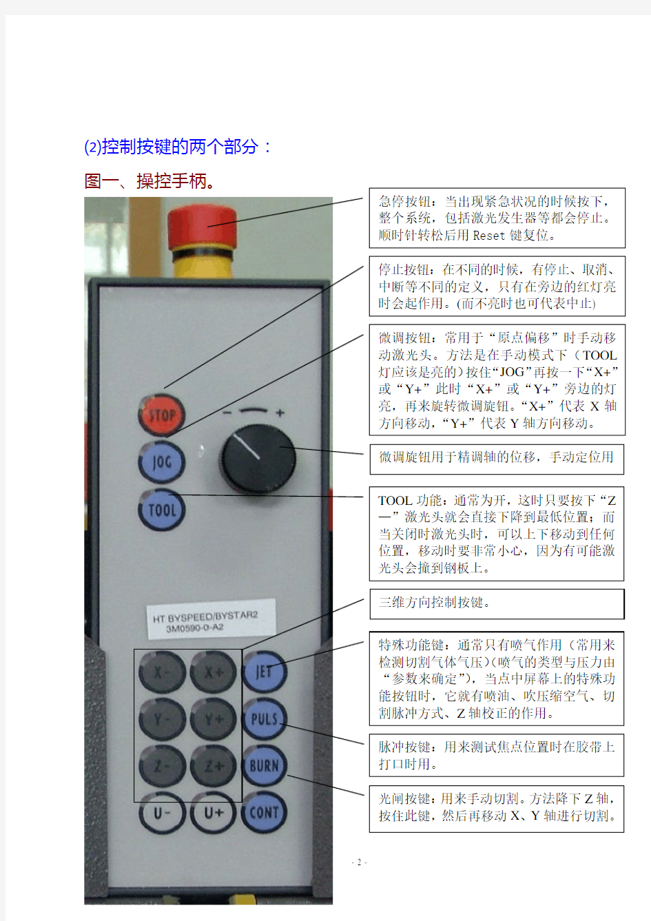 激光切割机图示说明