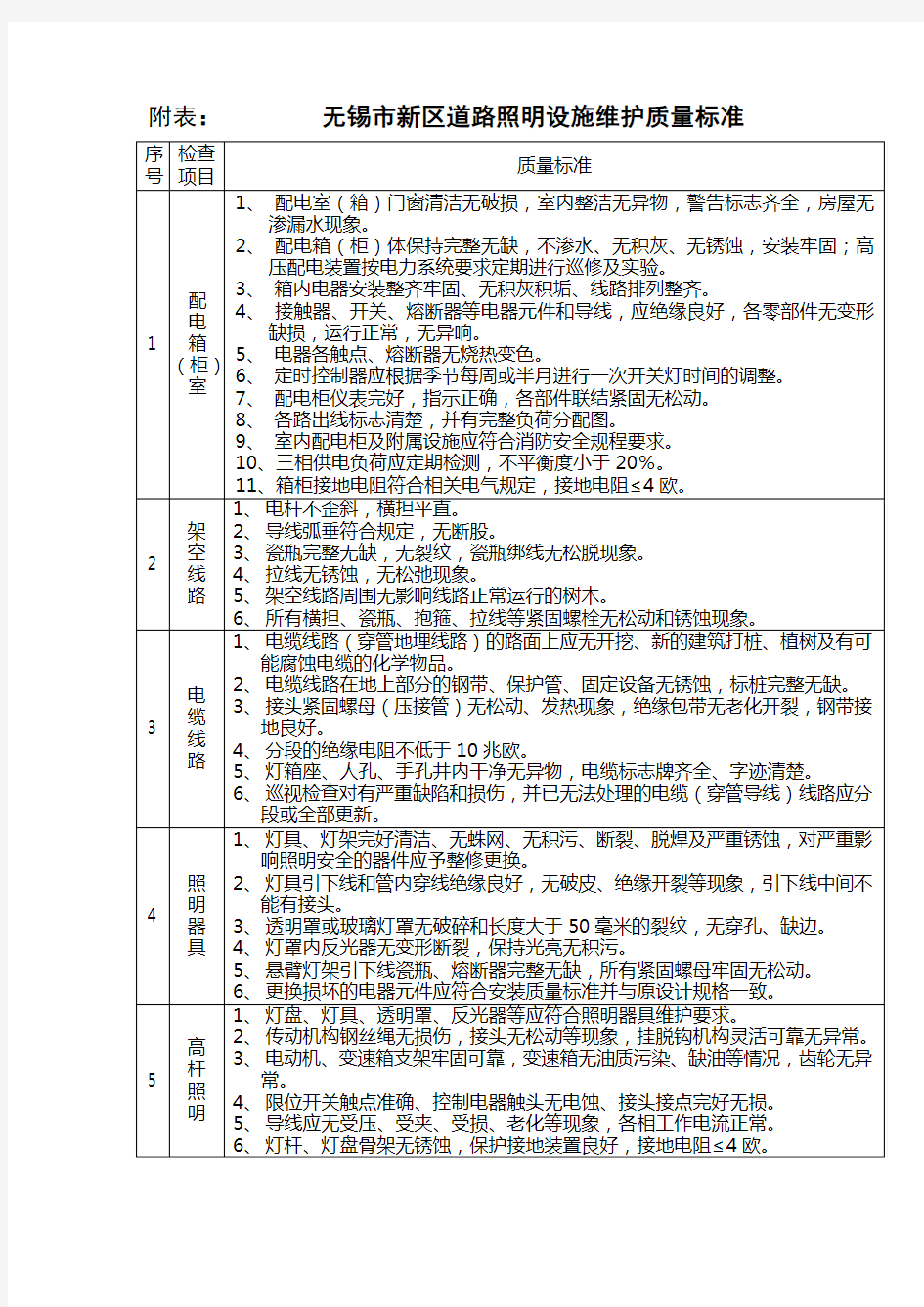 路灯维护质量标准