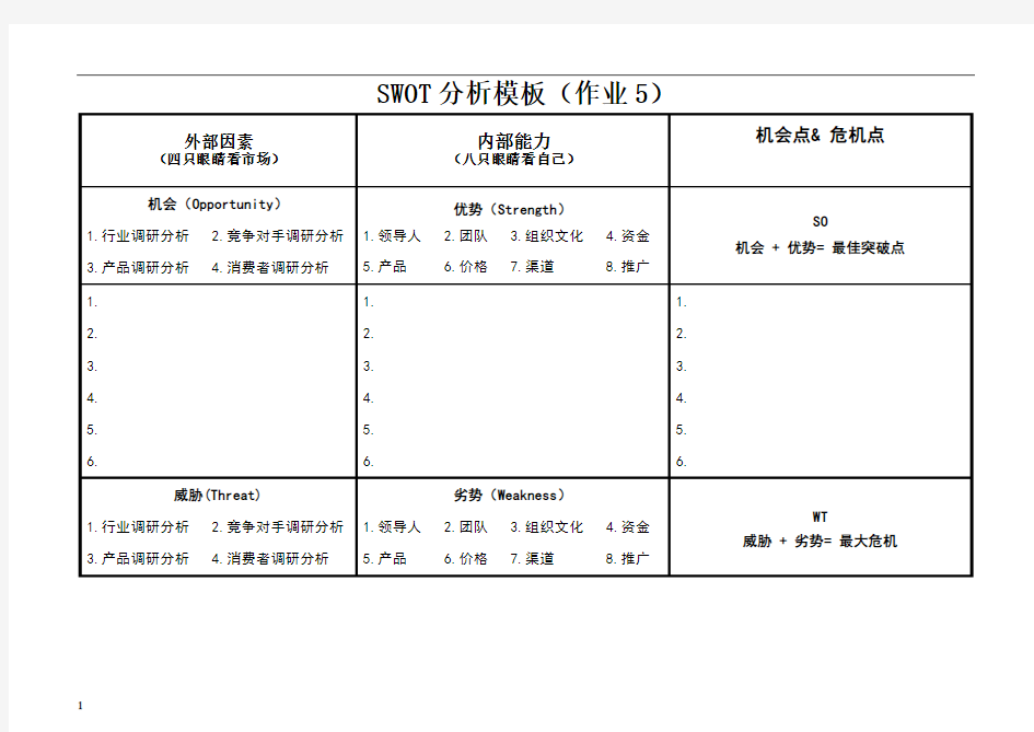 SWOT分析模板