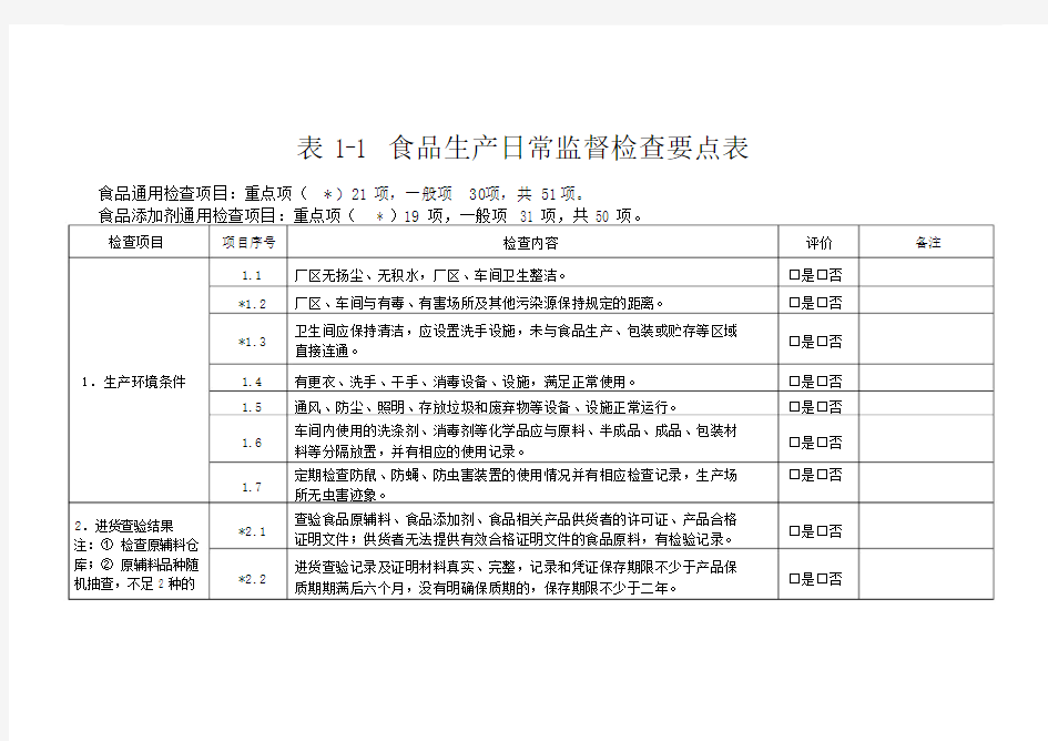 食品生产日常监督检查要点表.doc