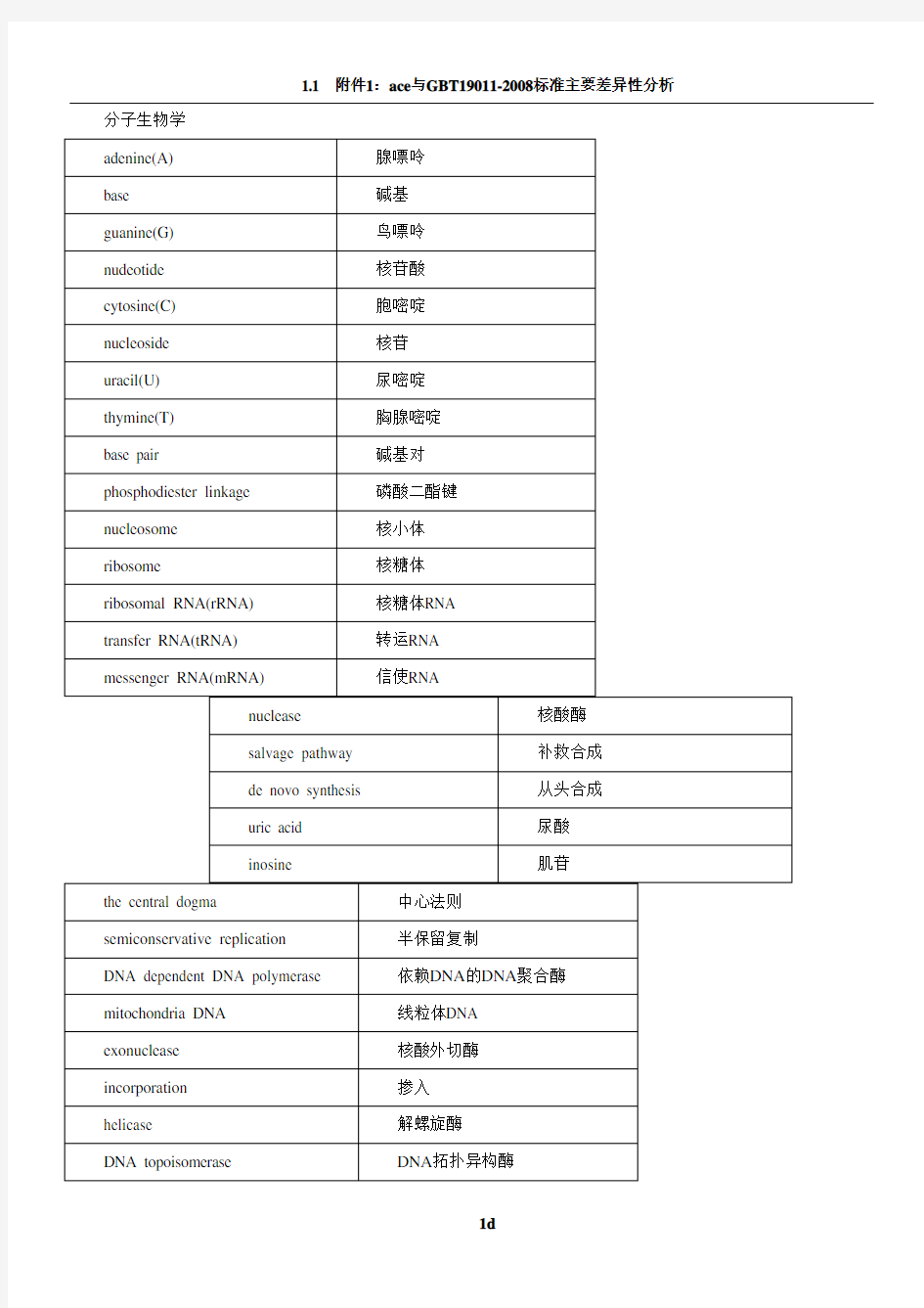 生物化学与分子生物学名词中英文对照表