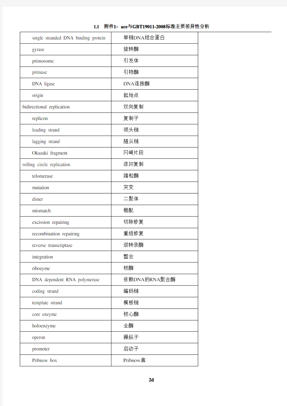 生物化学与分子生物学名词中英文对照表