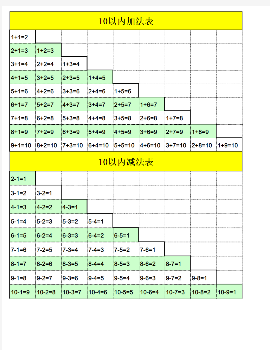 一年级加减法口诀表-打印版