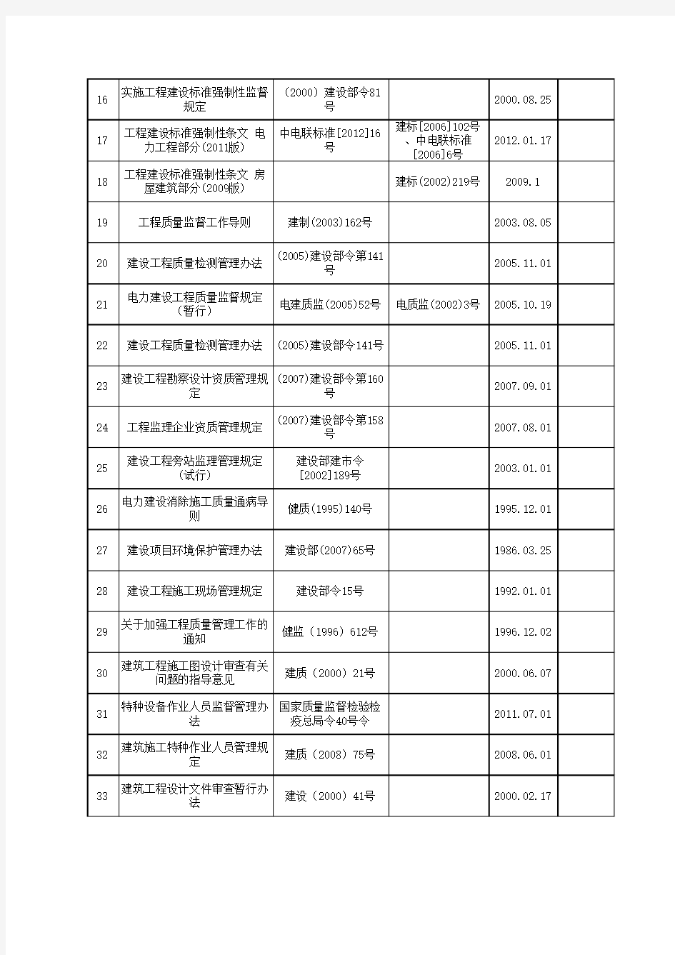 光伏项目技术标准清单