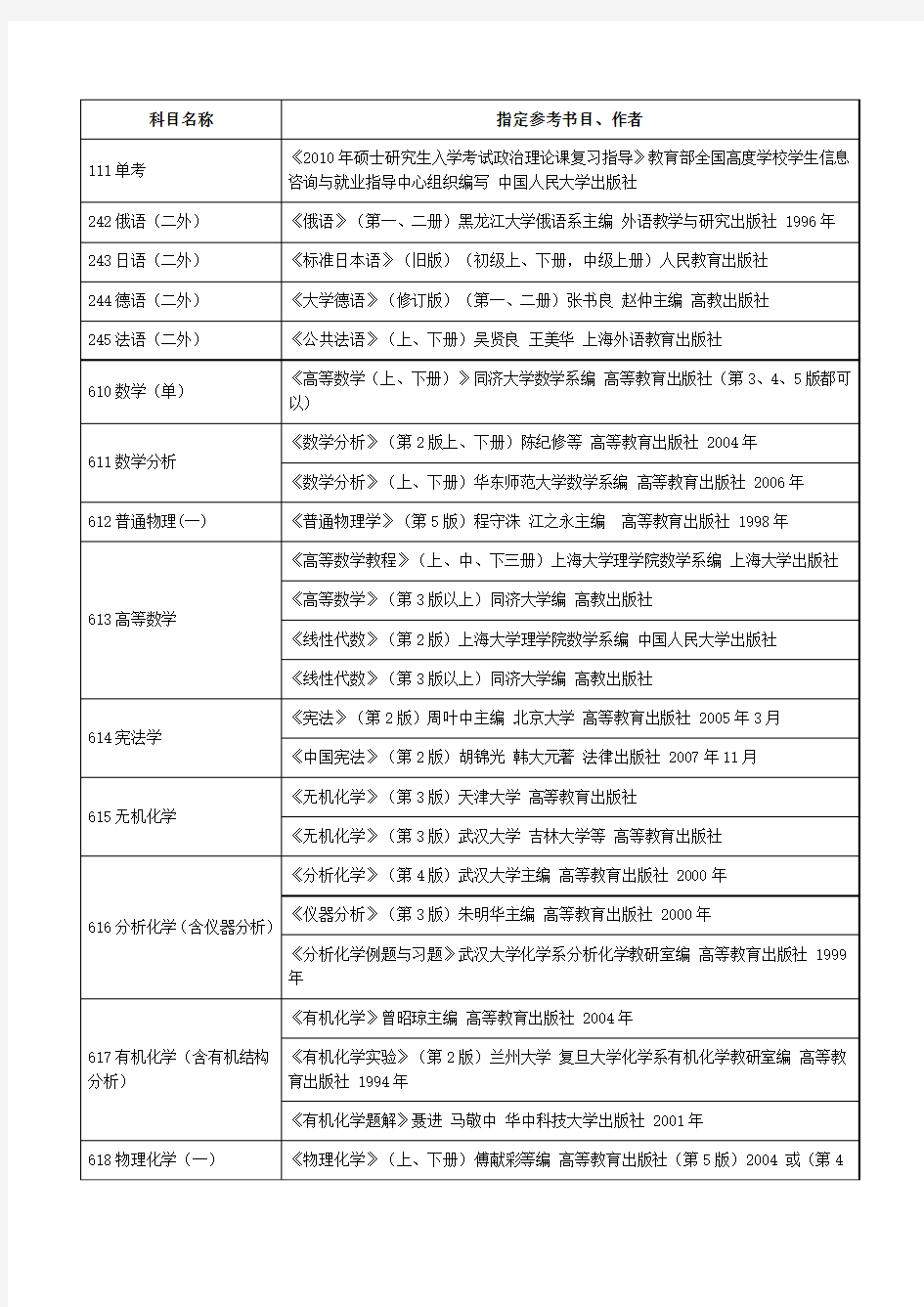 上海大学情报学参考书目