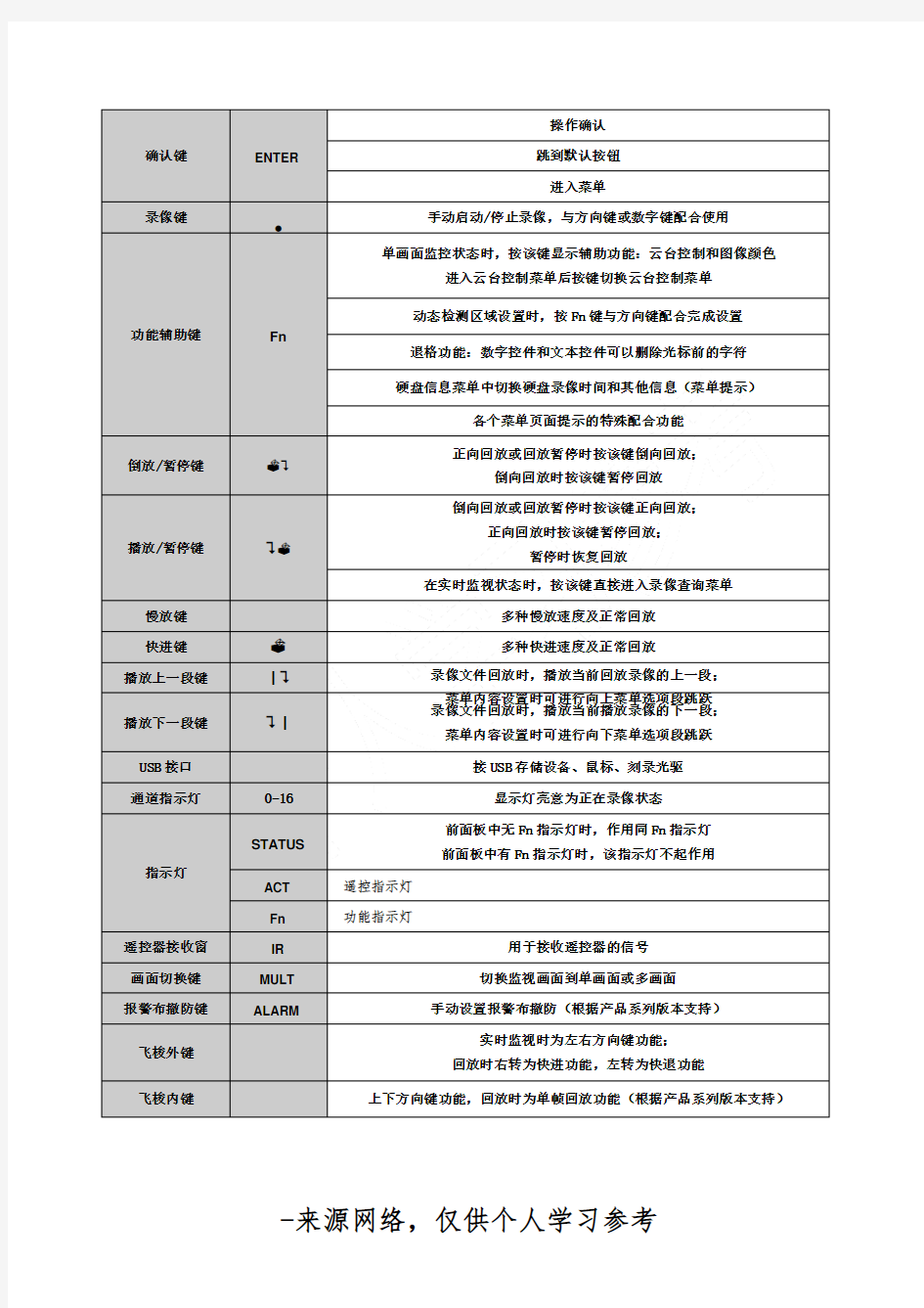 大华硬盘录像机用户使用手册