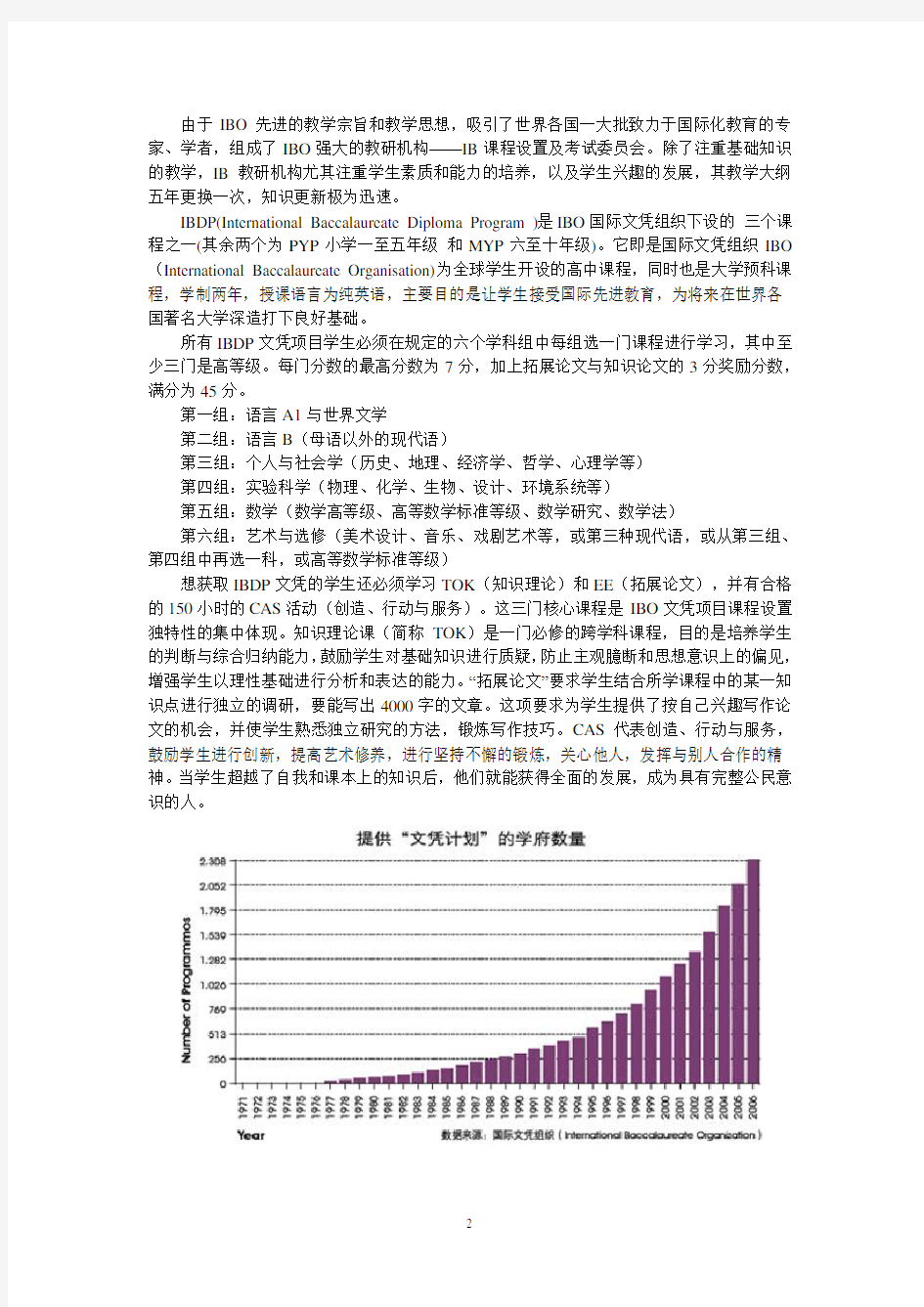 IB课程详细介绍