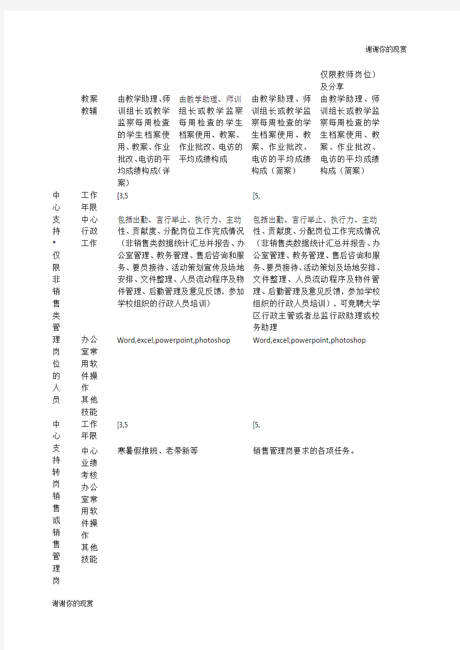 培训机构教师绩效考核指标参考模板.docx