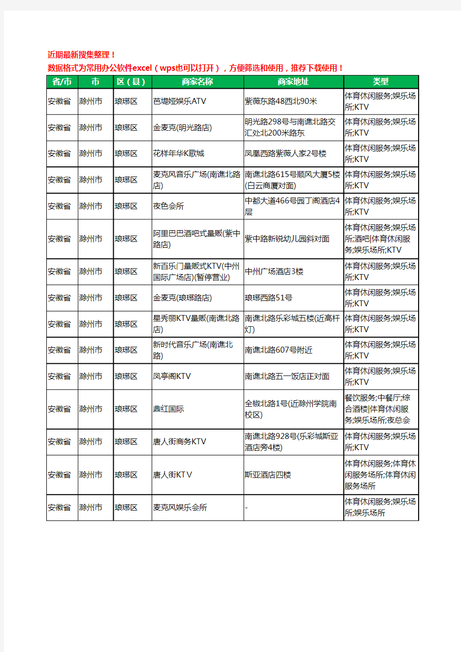 2020新版安徽省滁州市琅琊区KTV工商企业公司商家名录名单黄页联系方式大全15家