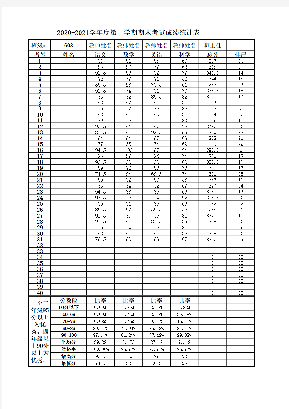 学校成绩统计汇总与质量分析表