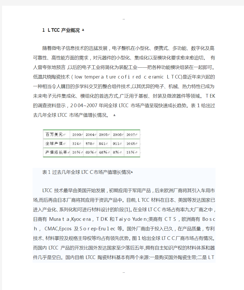 TLCC低温共烧陶瓷技术