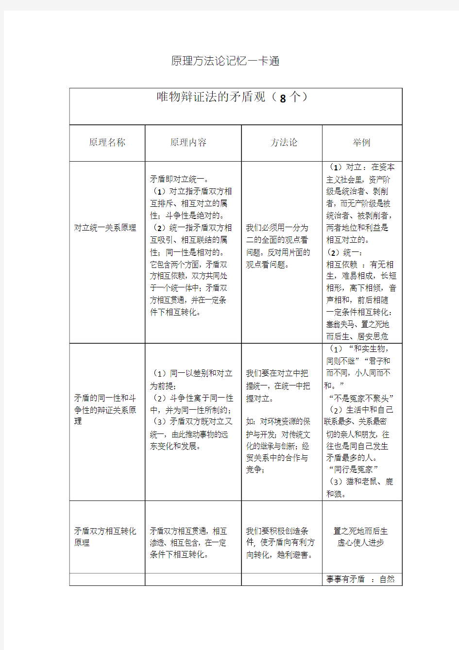 人教版高中政治哲学矛盾原理方法论总结