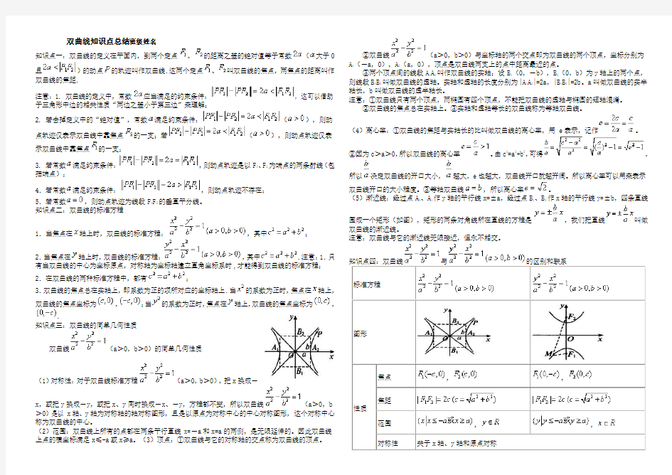 双曲线经典知识点总结