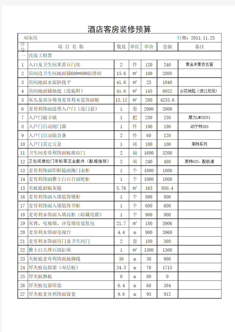 酒店客房装修预算