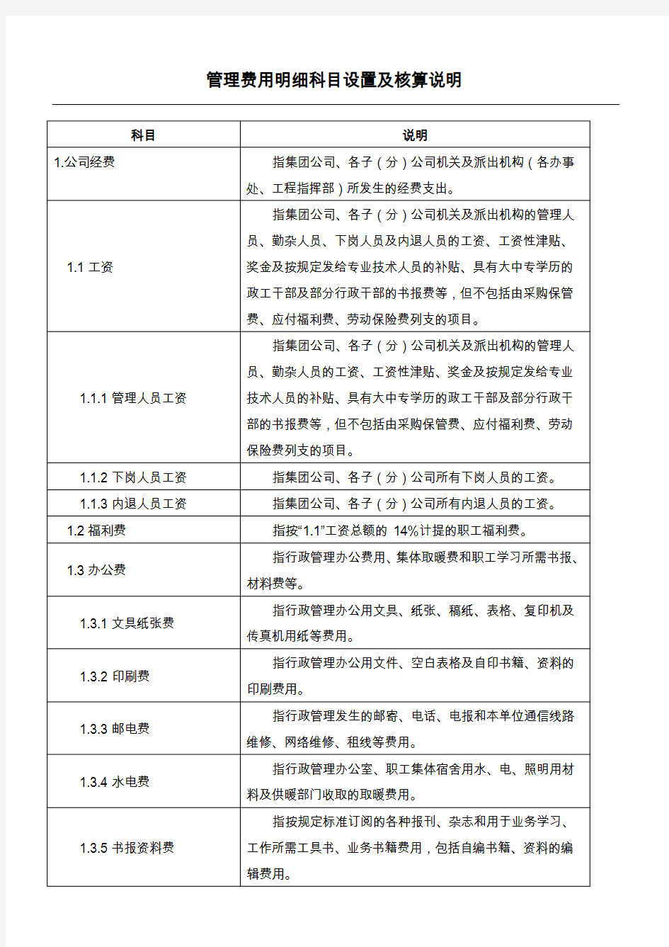 管理费用明细科目设置及核算说明