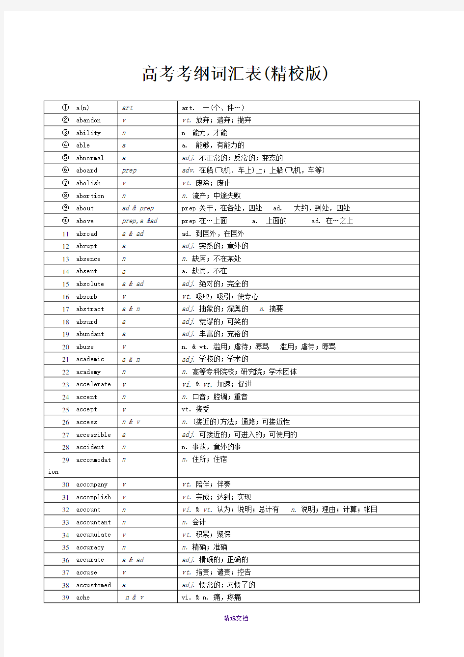 2020高考英语考纲词汇表(精校版)-中英