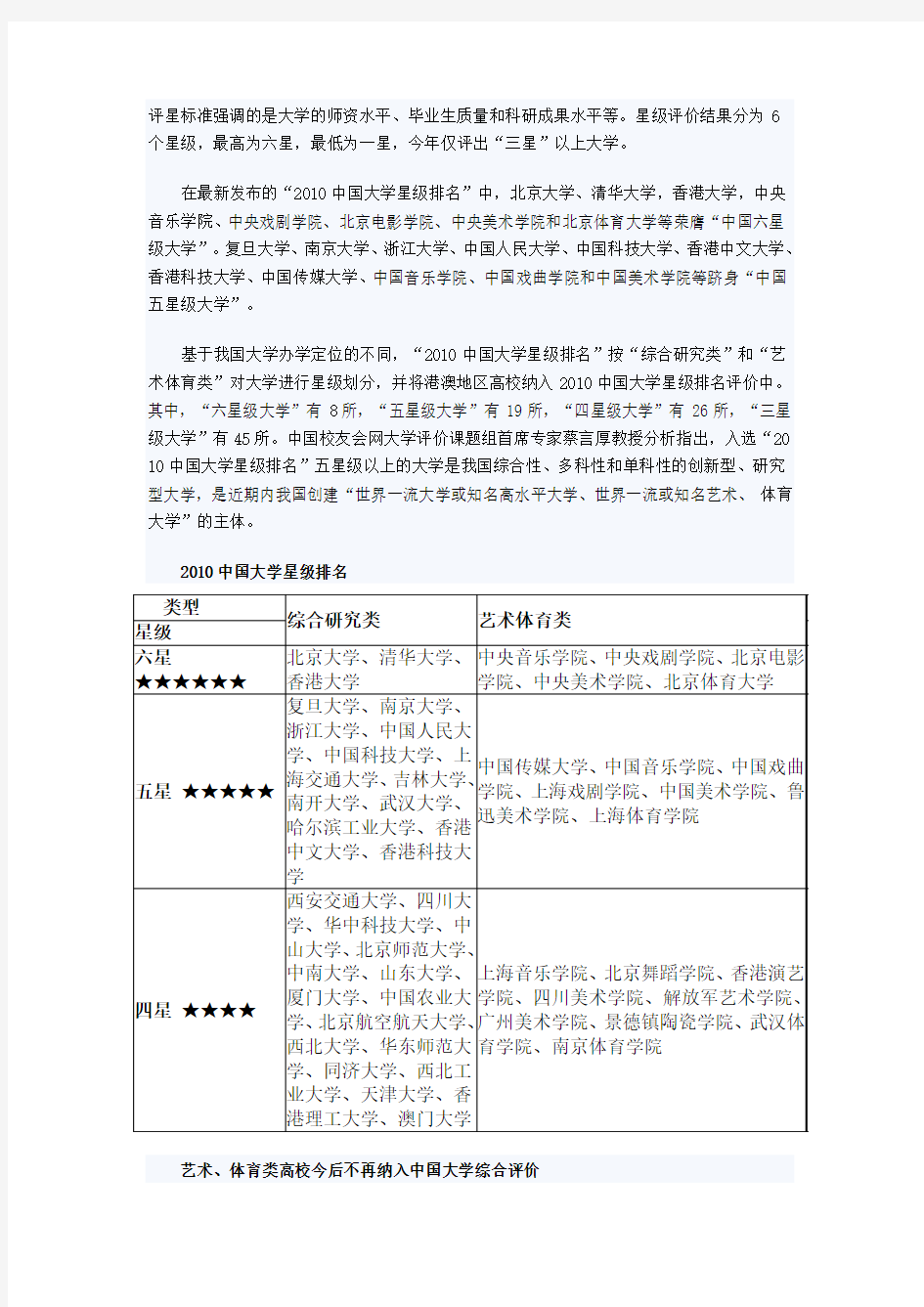 2010年中国大学排行榜100强