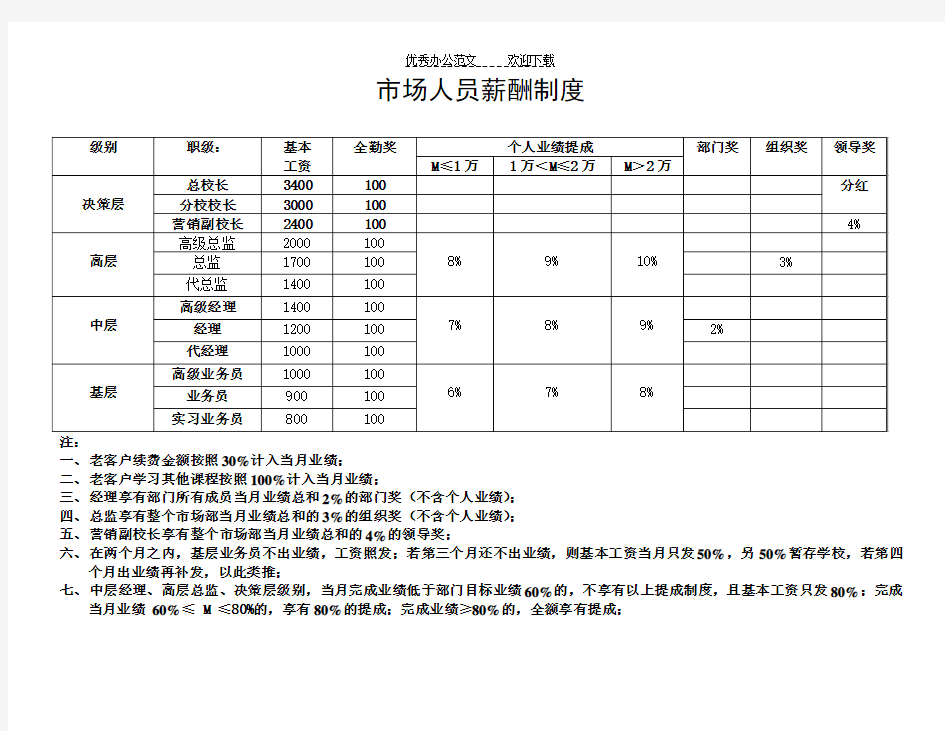 薪资制度及晋升标准