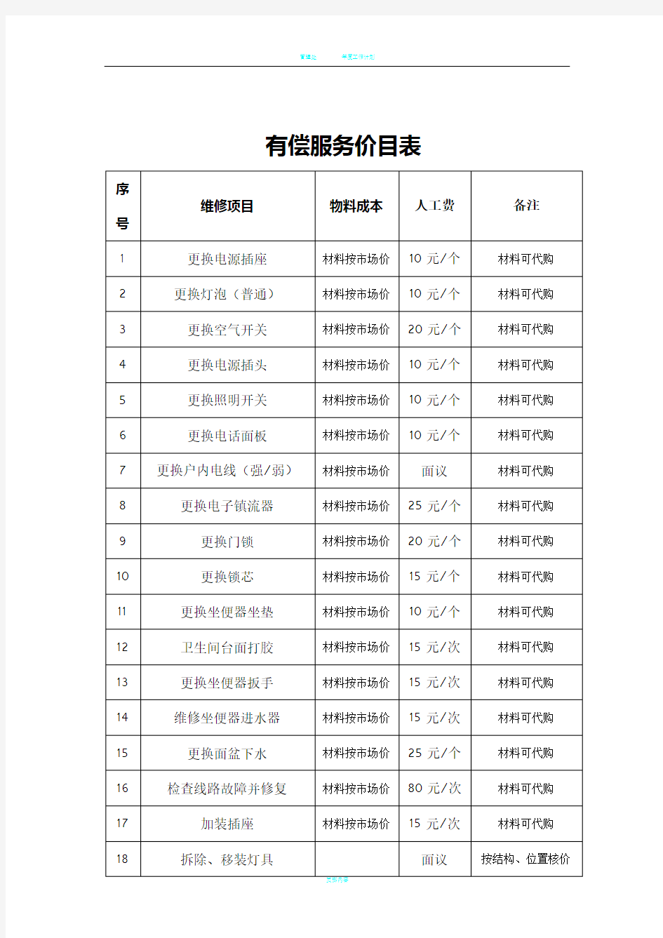 商业物业管理项目有偿服务价目表