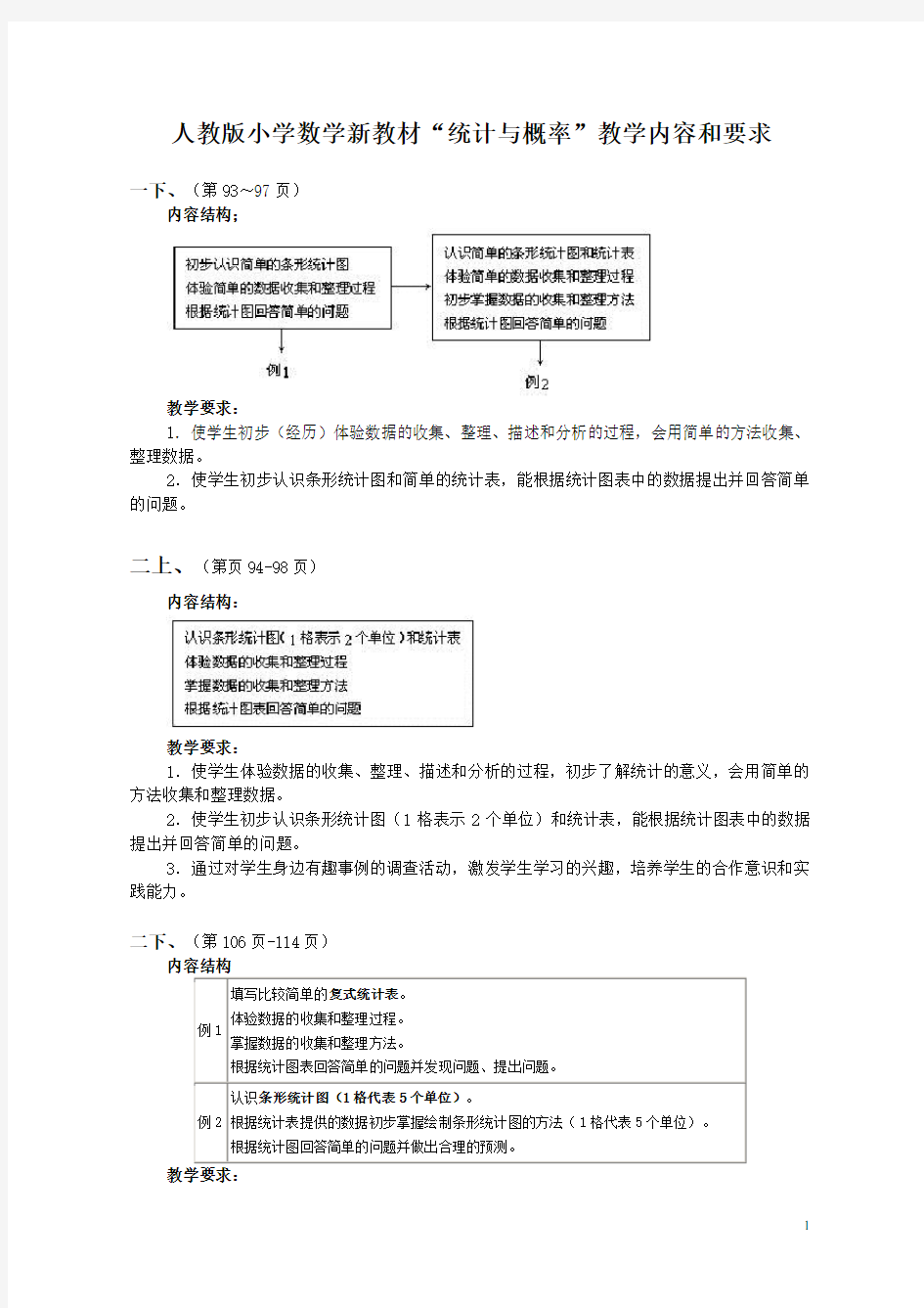 人教版小学数学“统计与概率”内容编排顺序