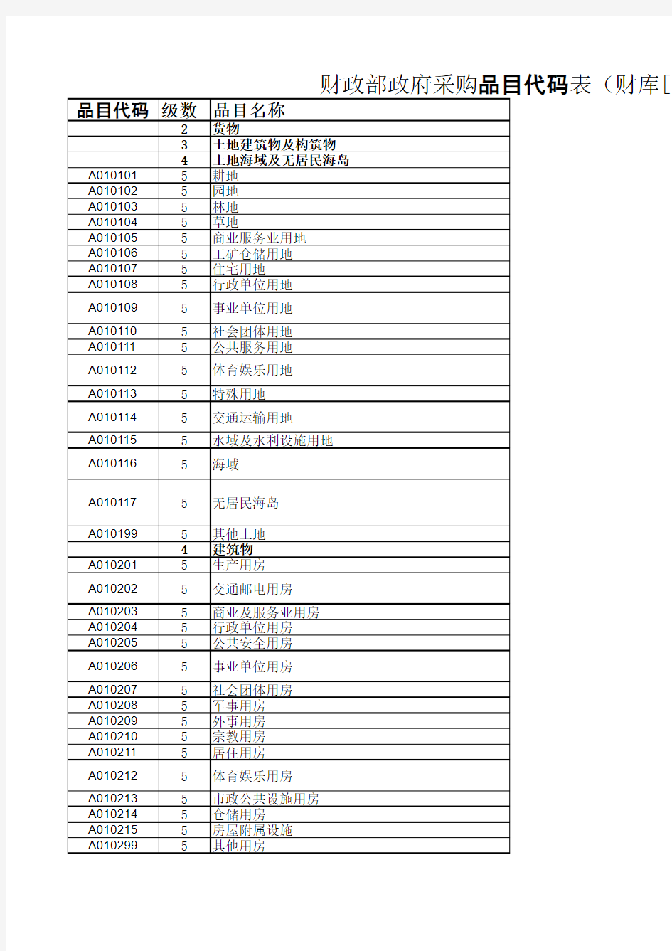 品目代码查询