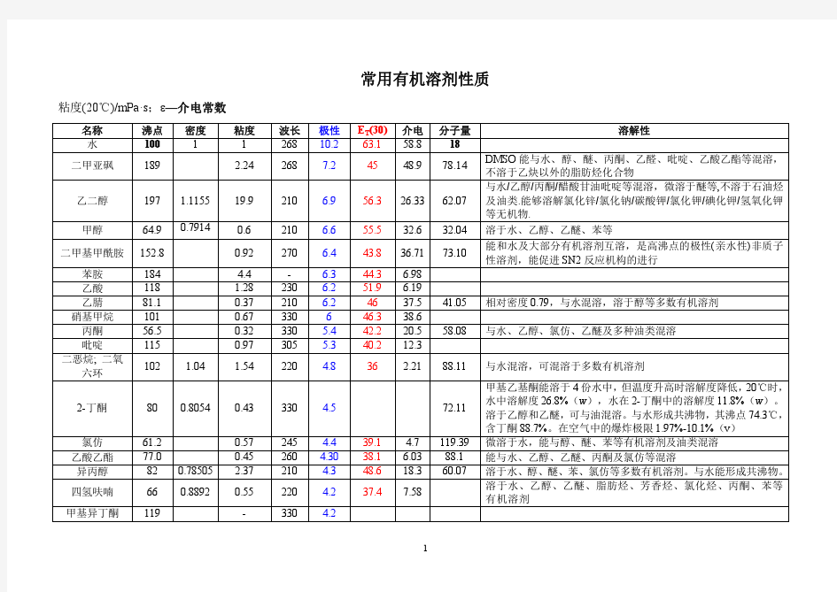 常用有机溶剂性质