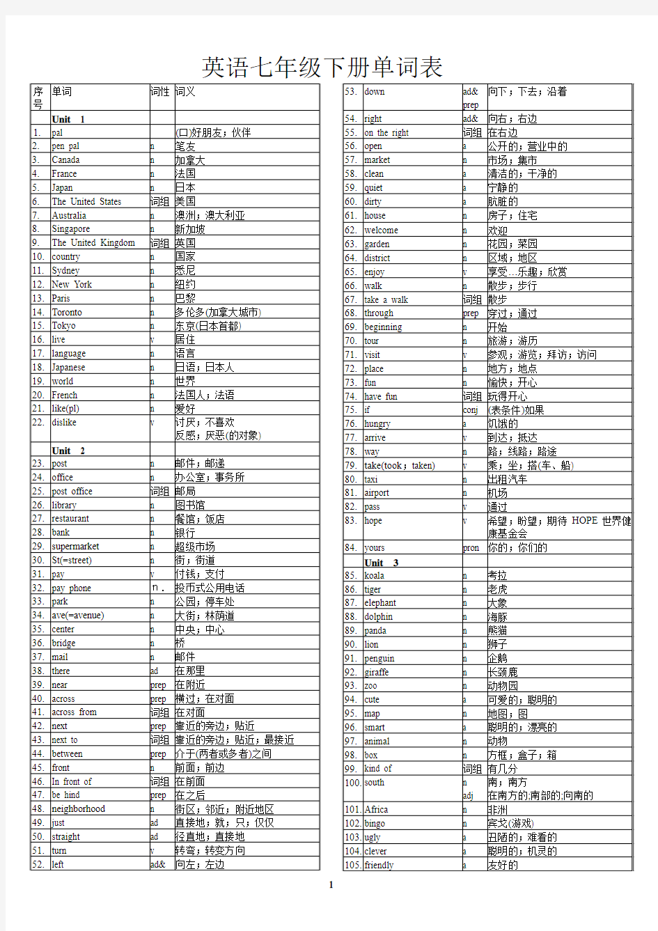 人教版七年级下册单词表