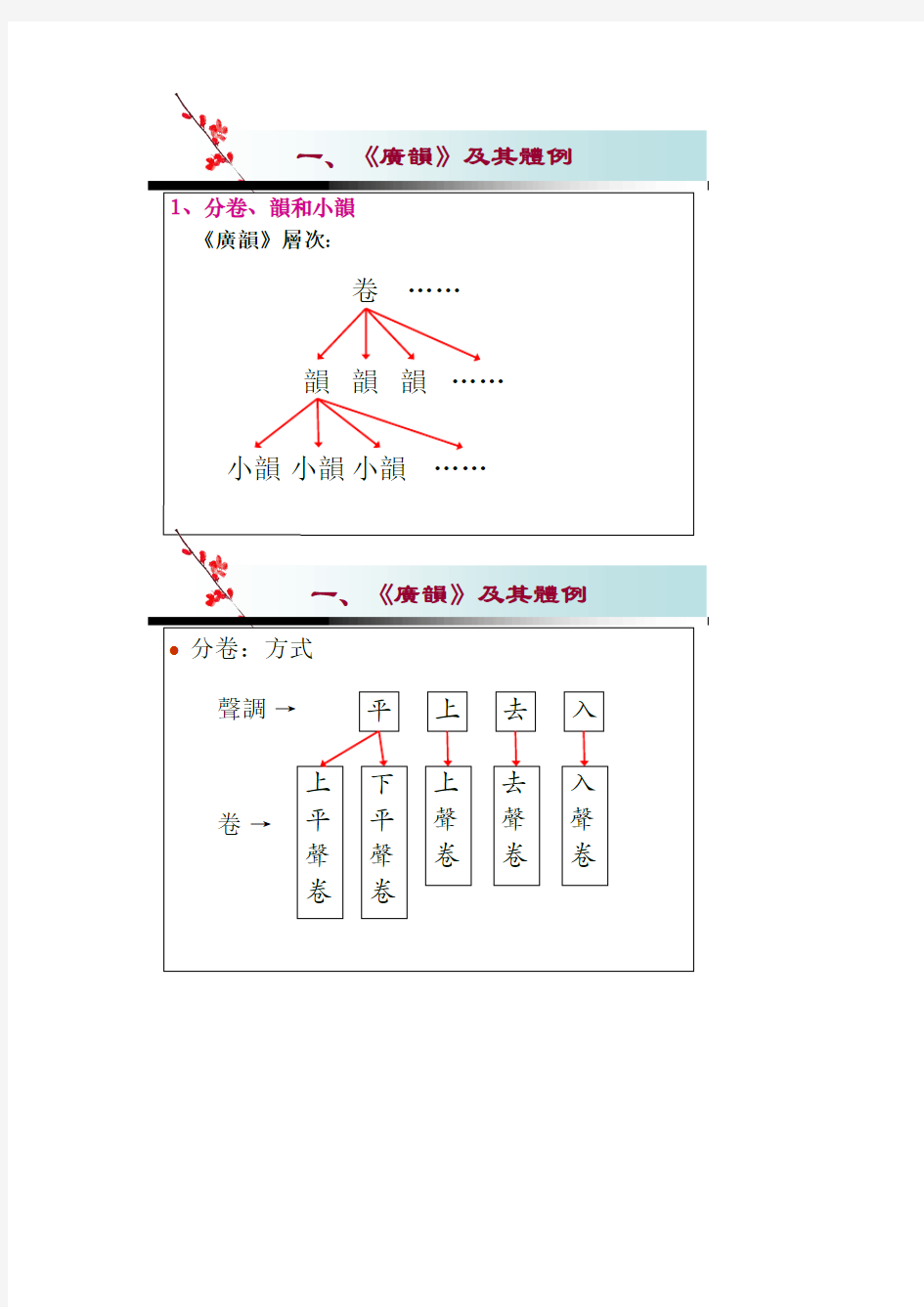 汉语音韵学基础(三)重要知识点