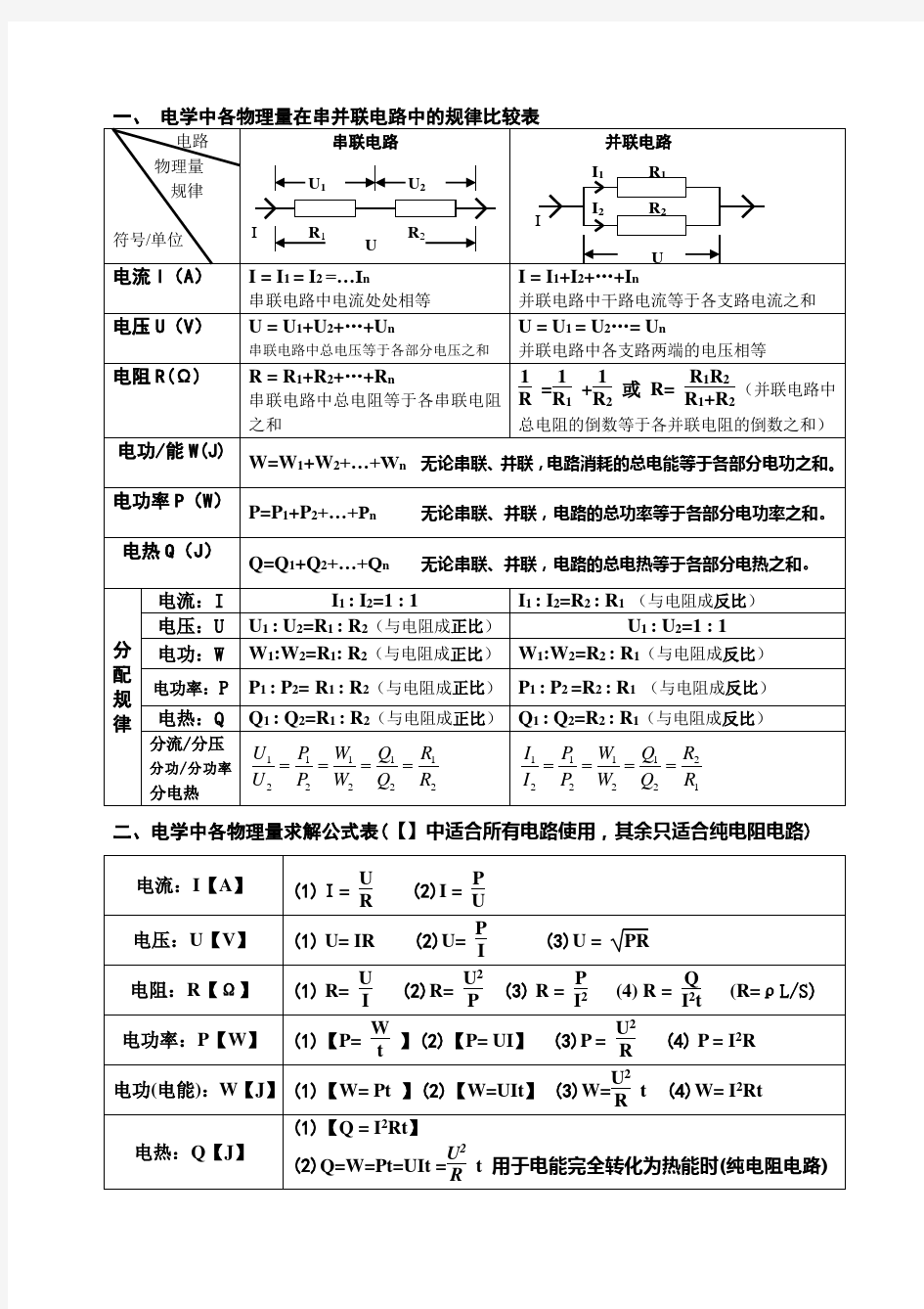 初中物理电学公式大全.打印