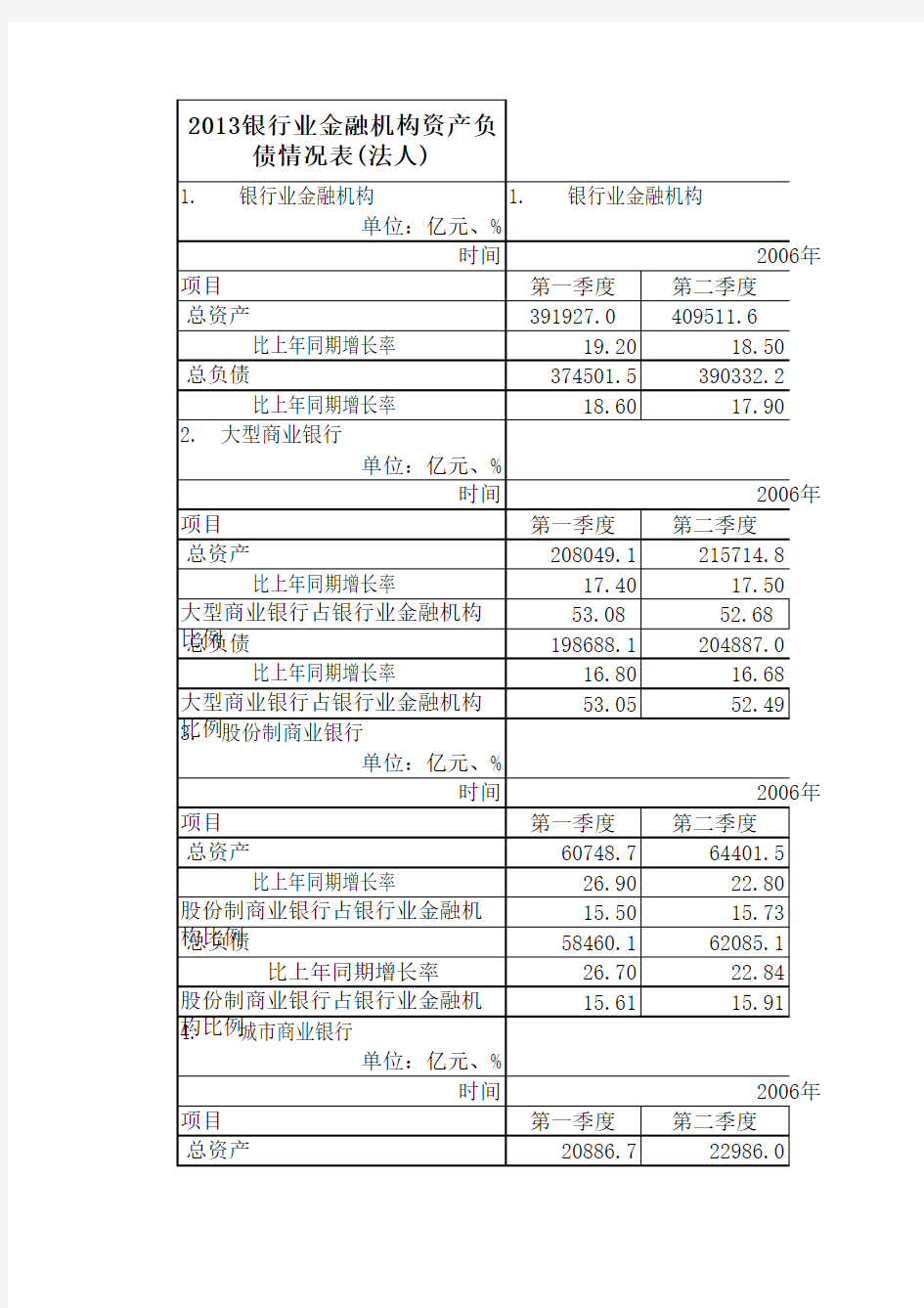 2006年—2013年中国银行业金融机构数据分析