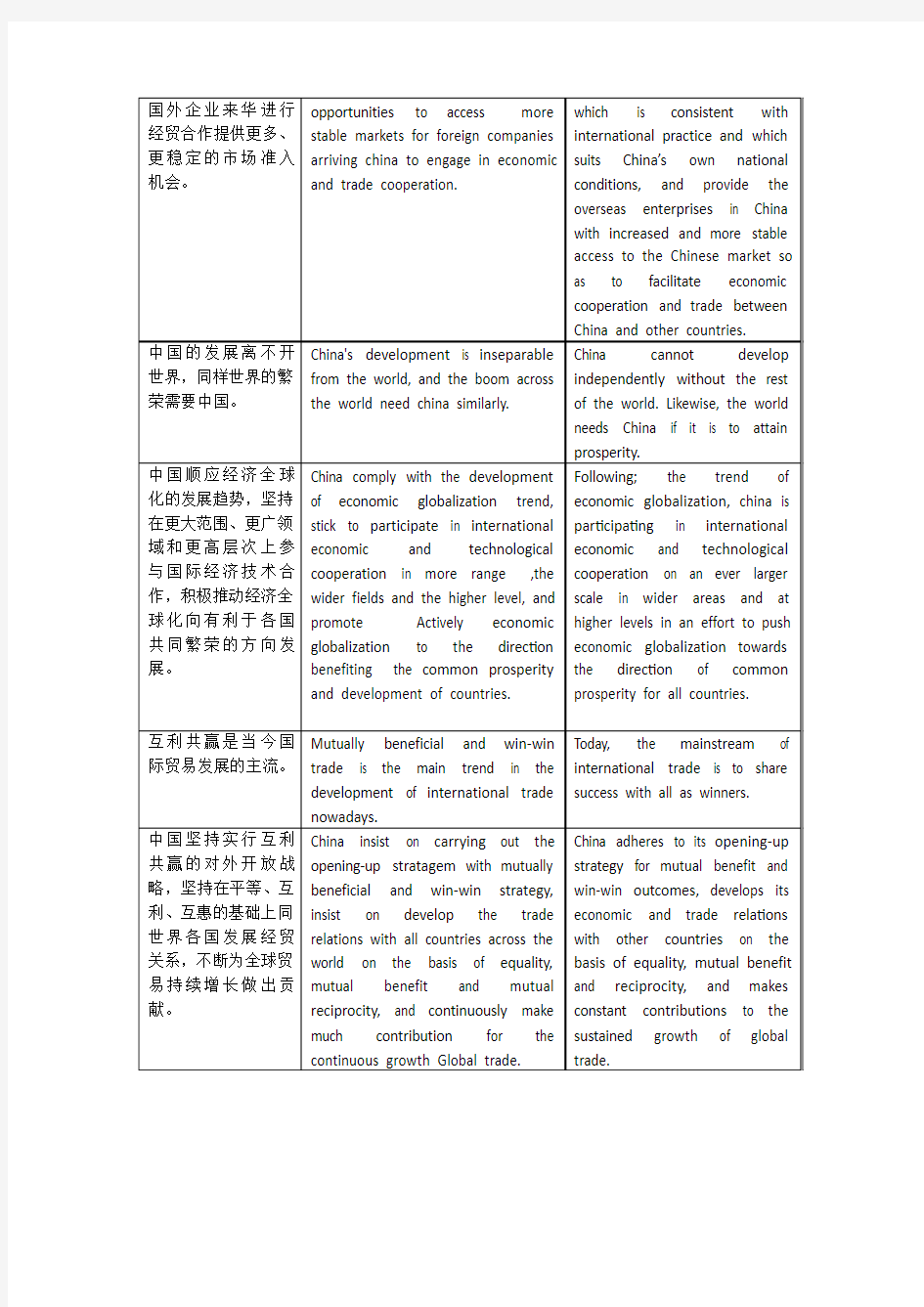 Unit 9--B 中国的对外开放