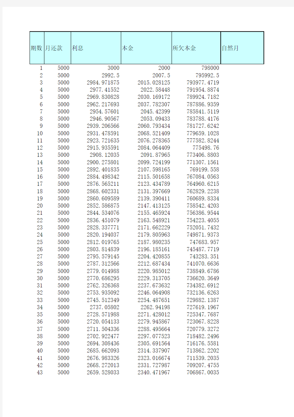 公积金贷款自由还款计算表2012