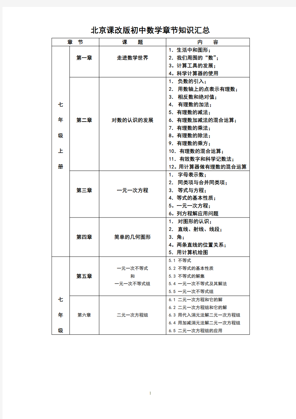 北京初中数学(北京课改版)章节内容汇总