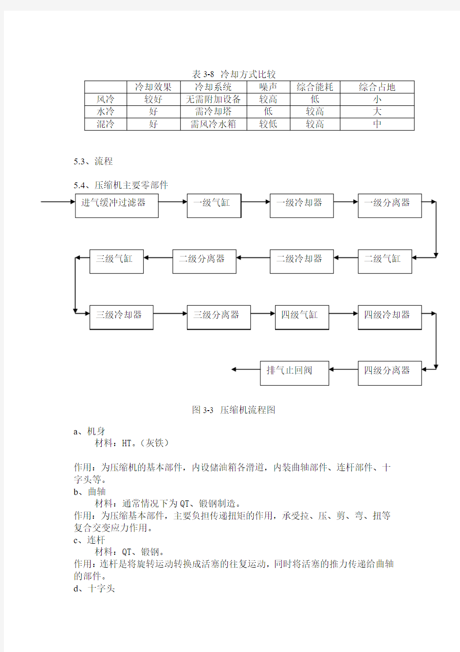 压缩机培训材料