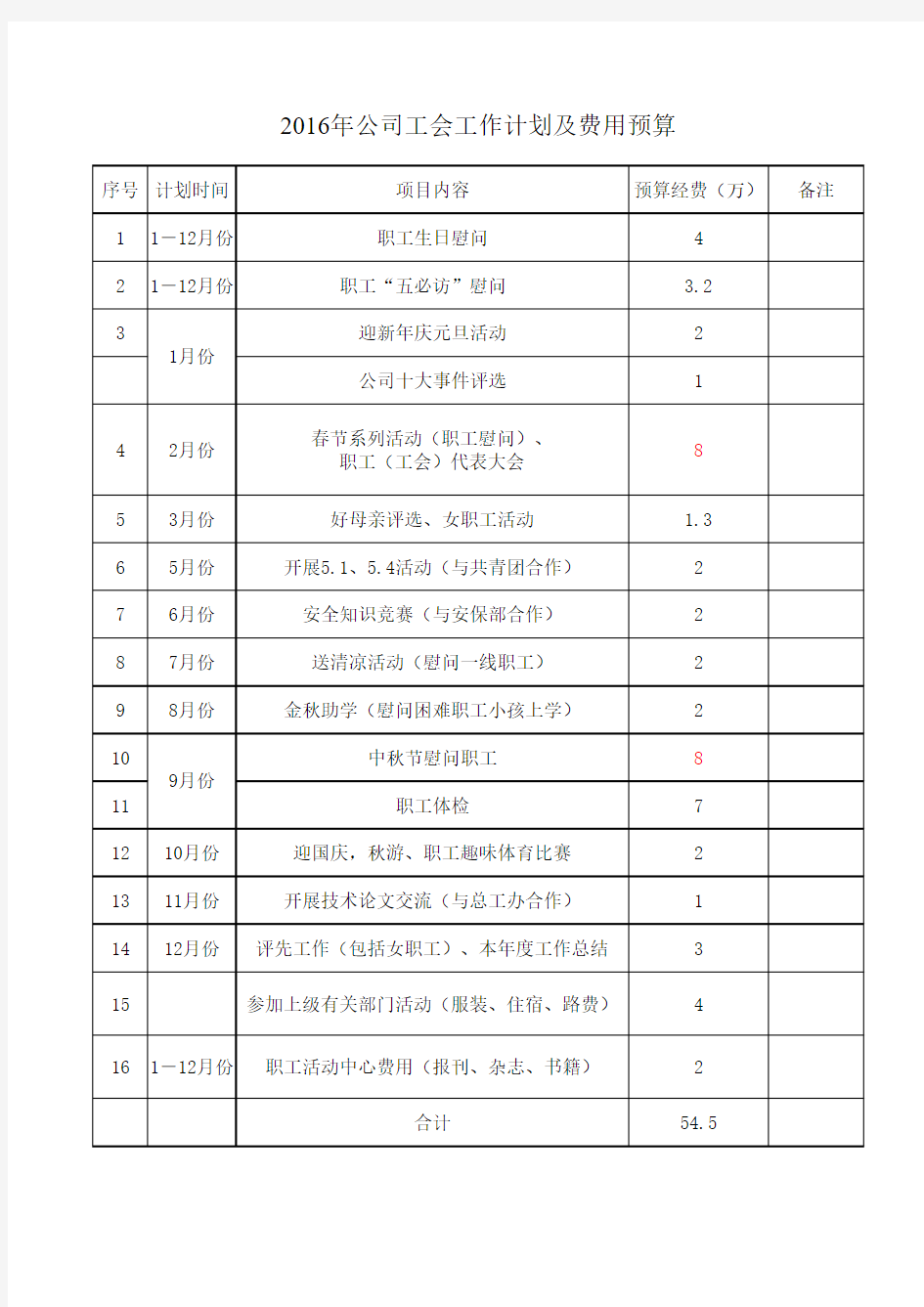 公司工会2016工作计划及经费预算