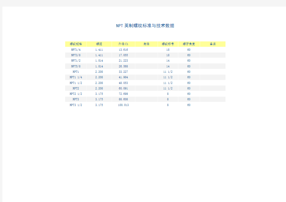 NPT螺纹尺寸