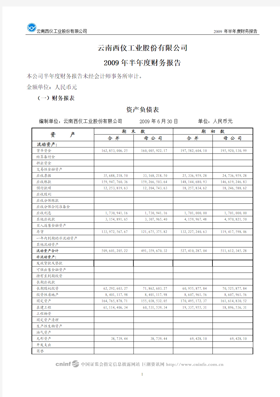 云南西仪工业股份有限公司 2009 年半年度财务报告