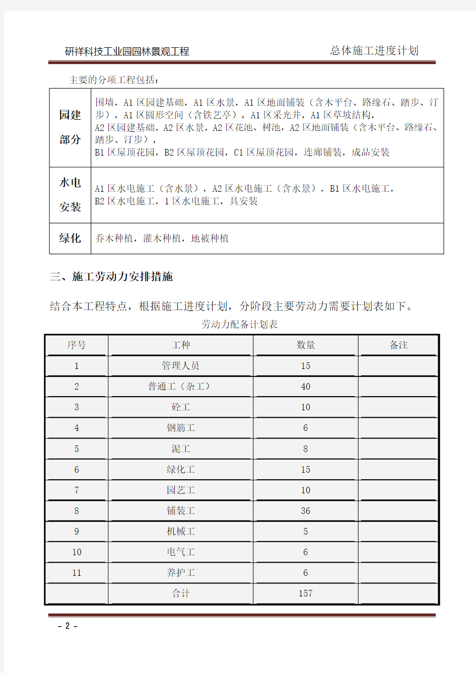 施工进度总计划文字说明