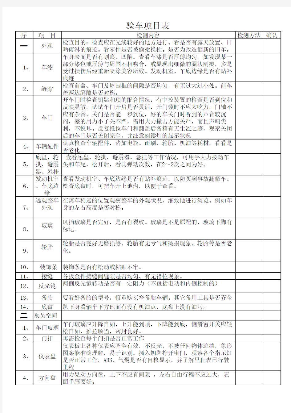 新购汽车验车详细项目表