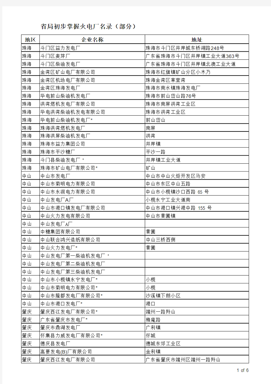 广东省局初步掌握火电厂名录(部分)